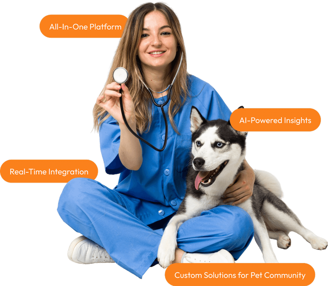 FURFIELD ecosystem illustration showing connected pet care services